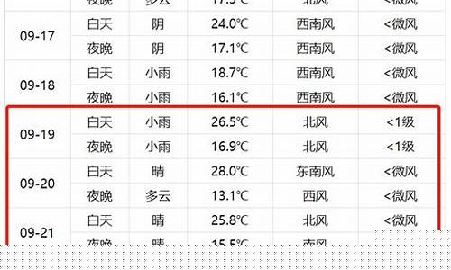 北京下周天气情况穿衣_北京下个星期天气温
