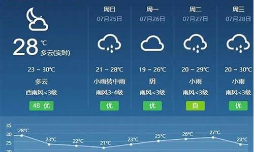呼和浩特一周天气15天天气预报情况分析报