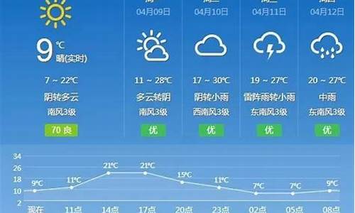 抚州天气预报一周7天准确吗_抚州天气预报