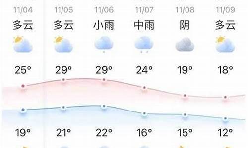 北票天气预报15天查询结果_北票天气预报