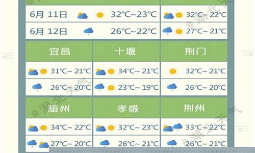湖北仙桃天气预报15天查询_请帮我查一下