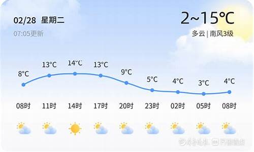 章丘天气_章丘天气预报15天当地天气查询