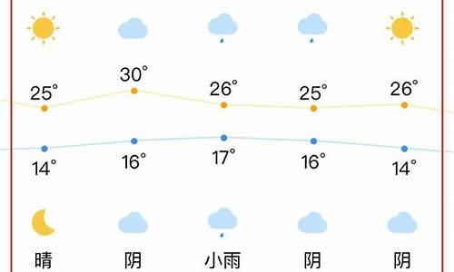 合肥一周天气?_合肥一周天气预报查询查询