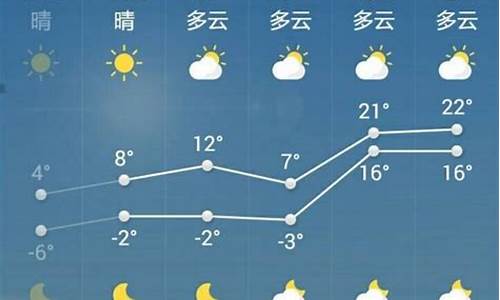 菏泽天气预报15天30天准确一览表图片_