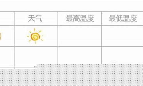 一周天气情况统计表_一周天气情况记录表怎
