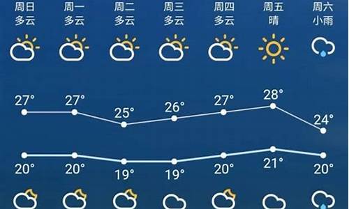 苏州天气一周天气预报15天_苏州天气一周
