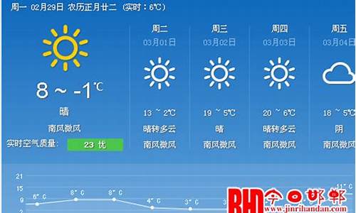 邯郸未来15天天气预报_邯郸未来15天天气预报及未来预测
