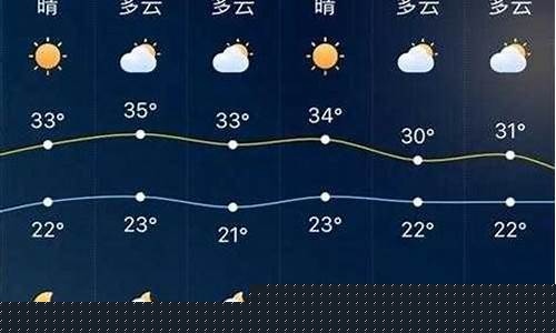 抚州南城天气预报15天查询_抚州南城天气
