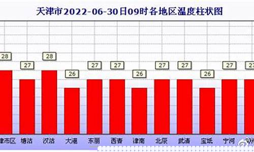 监利一周天气情况分析报告_监利一周天气情