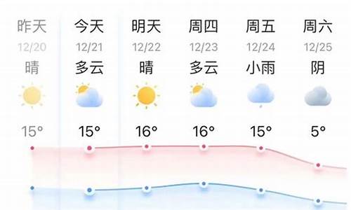 嘉兴天气预报15天气预报 百度百科_嘉兴