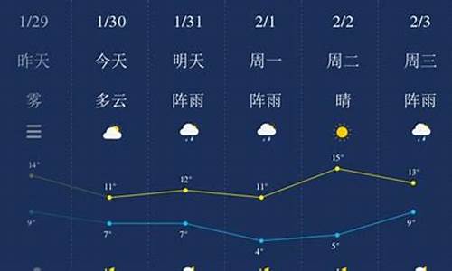 湘潭一周天气预报一周_湘潭一周天气预报七天查询表最新版