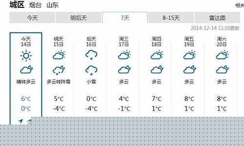 山东烟台一周天气预报七天查询结果是什么时