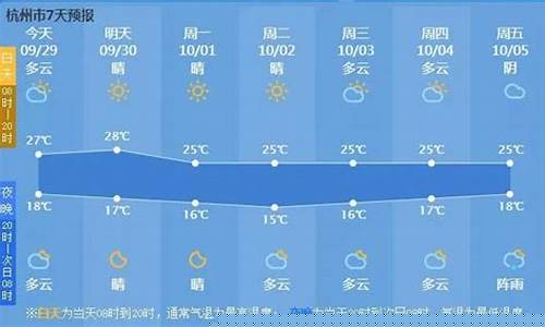 杭州一周天气预报7天_杭州近十天天气预报