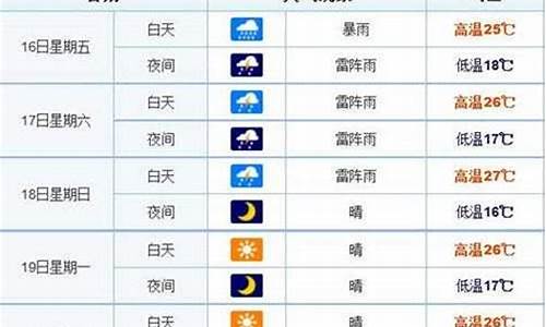 长春一周天气预报10天_长春一周天气15