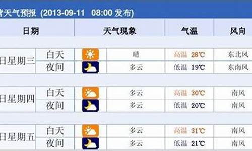 东营一周天气预报10天_东营一周天气预报15天气预报最新消息今天