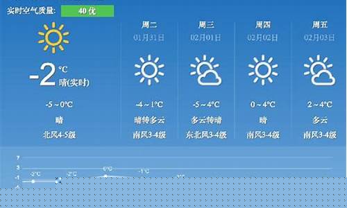 未来一周天气预报最新消息最新查询结果是什