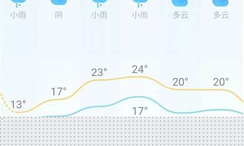 湖南天气预报15天天气预报_湖南天气预报