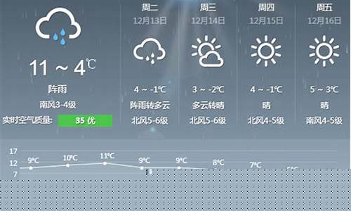 山东青岛一周天气预报七天查询_山东青岛一