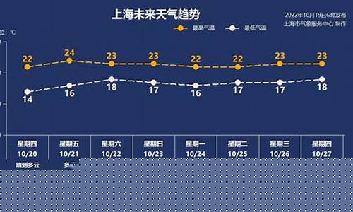 2021年1月19号上海天气预报_10月