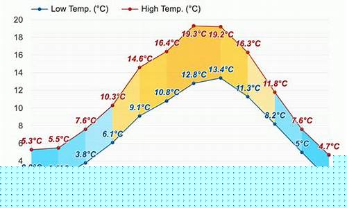 温哥华天气预报30天查询_温哥华 天气预