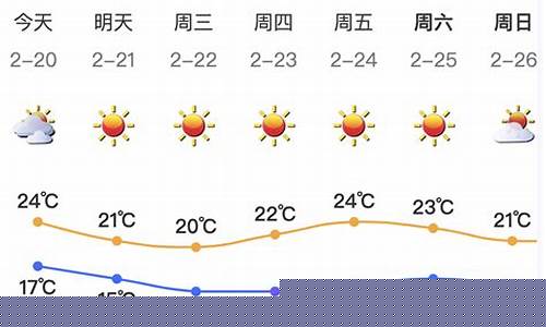 深圳未来天气预报15天查询_深圳未来一周