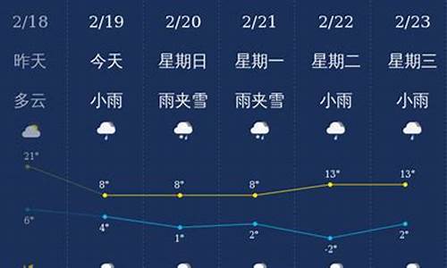 云南天气预报7天_曲靖天气预报一周7天