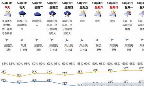 4月5号深圳天气_4月25日深圳天气