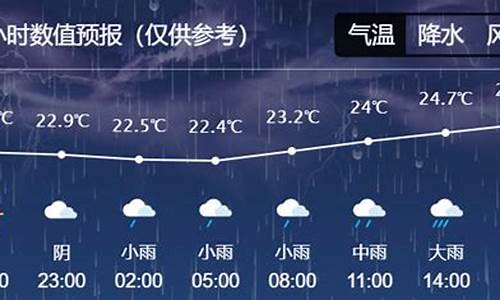 玉田天气预报30天_玉田天气预报30天天