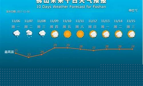 广州市未来一周天气预报七天查询百度_广州