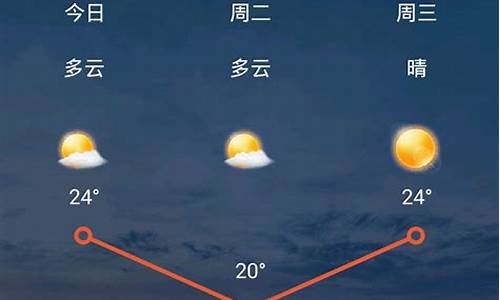 山西天气预报15天查询壶口瀑布_壶口瀑布