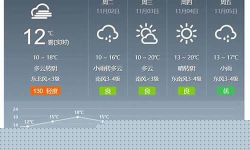 济宁天气预报一周7天10天15天天气预报