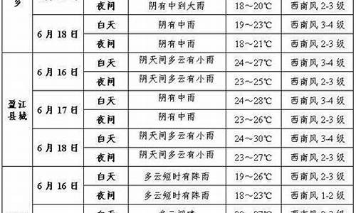 盈江天气预报30天 30_盈江天气预报3