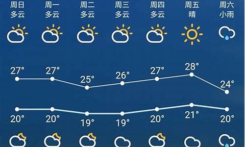 苏州明日天气_苏州明日天气预报