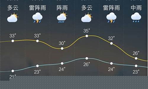 招远天气预报15天查询结果_招远天气预报