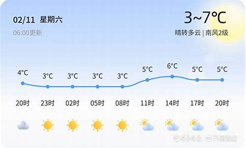 青岛天气24小时实时预报_青岛天气预报2
