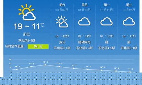 东莞天气预报一周7天详情图_东莞天气预报