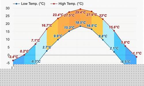 赤峰市天气预报2345最新消息_赤峰市天