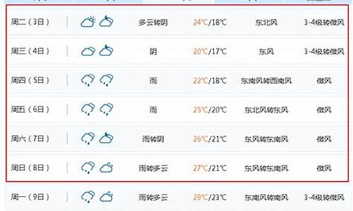 江苏无锡市天气一周_江苏无锡一周天气预报