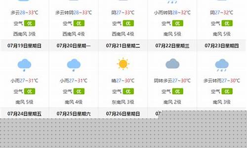 珠海一周天气预报7天准确吗今天新增_珠海