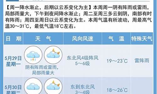 宿迁天气预报15天查询一周气温多少度_宿
