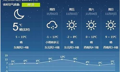 营口天气预报当地15天查询最新消息新闻_