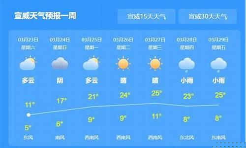宣威天气预报15天气预报百度下载_宣威天