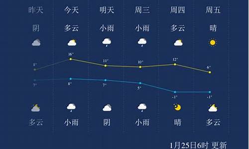 浙江绍兴天气预报一周天气_浙江绍兴天气预