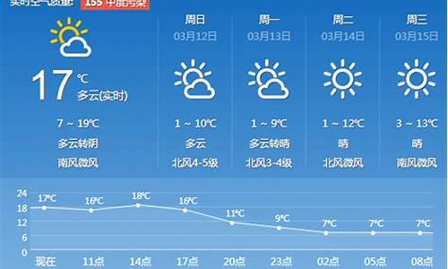 济南 一周天气_济南一周天气预报查询最新