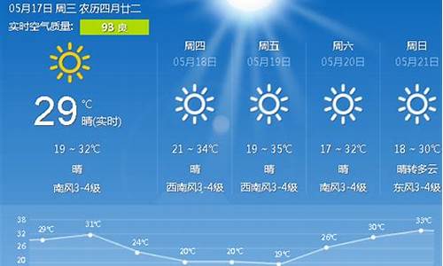 唐山天气预报15天查询丰南天气_唐山天气