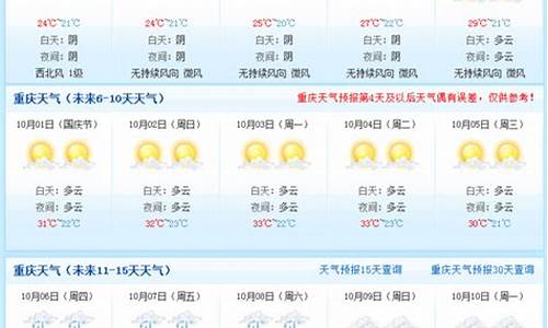 重庆天气预报15天查询最准的信息_重庆天
