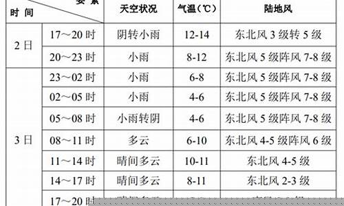 天津市滨海新区天气15天_天津滨海新区天