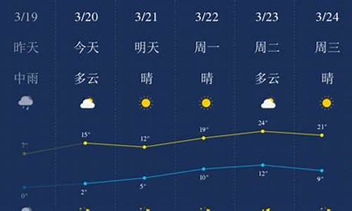 石家庄一周天气预报查询15天气_石家庄一