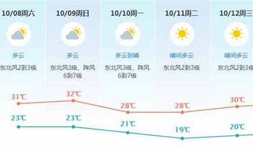 东莞未来天气30天_东莞未来一周天气预报