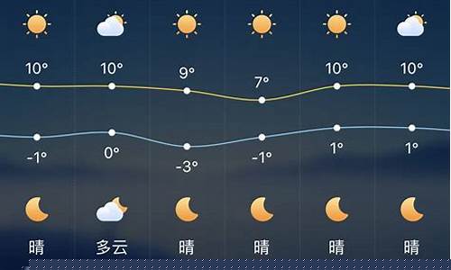 深圳一周天气预报查询一周的天气30天_深